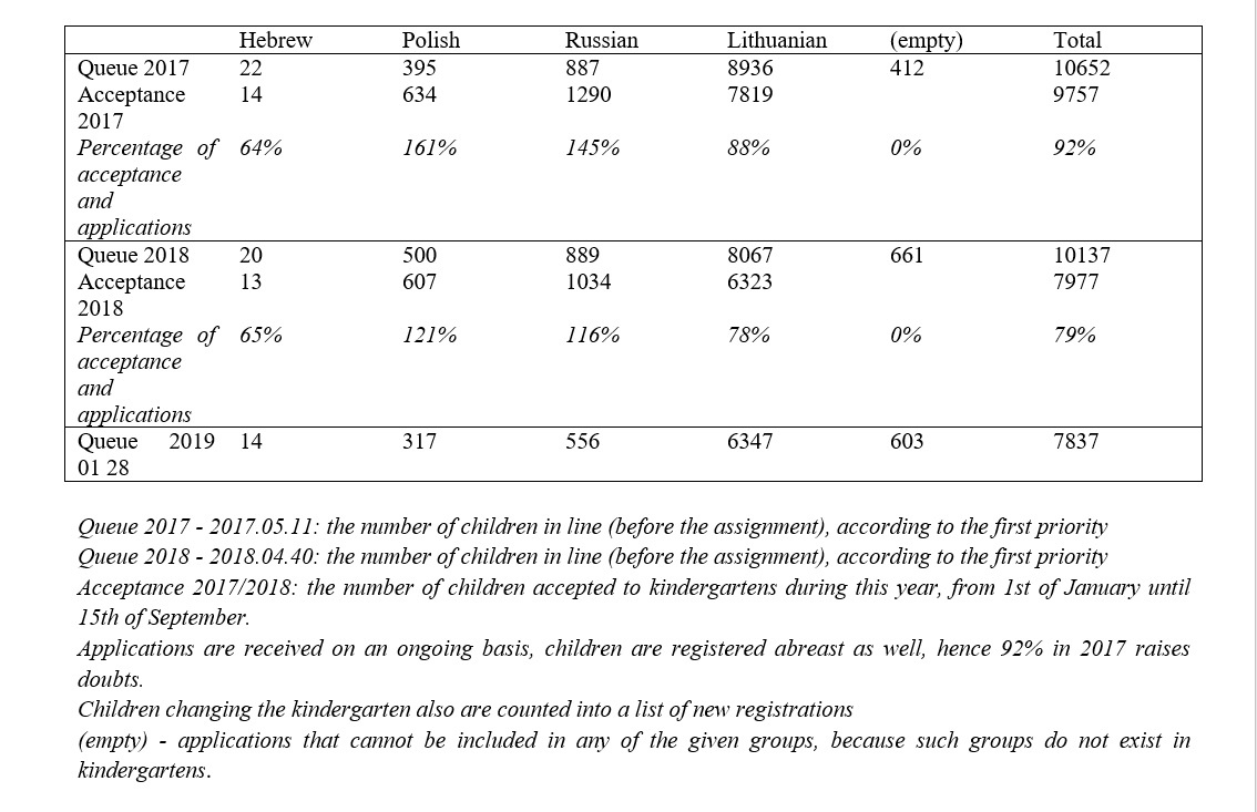 Is the acceptance of every child into minority kindergartens enough?